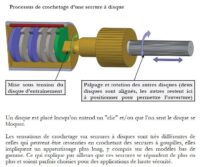 Explication du fonctionnement de l'outil pour serrures à disques.