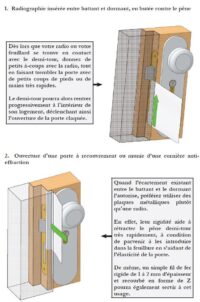 Notice d'utilisation Carte d'ouverture portes claquées