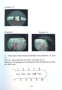 Manuel de la technique d'impression