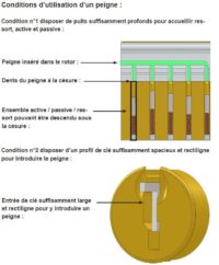 Notice d'utilisation peigne bypass pour cadenas