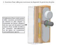 Méthode d'ouverture porte claquée