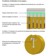 notice d'utilisation  des peignes by-pass