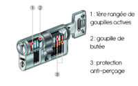 Cylindre d'entrainement Abus TDC - niveau expert