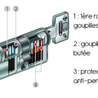 Cylindre d'entrainement Abus TDC - niveau expert