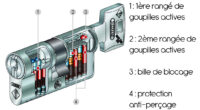 Cylindre d'entrainement Abus WLP410 - niveau expert
