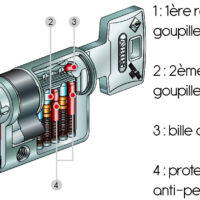Cylindre d'entrainement Abus WLP410 - niveau expert