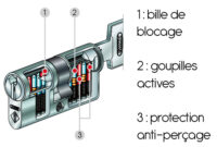 Cylindre d'entrainement Abus Z410- niveau expert