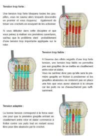 Notice explicative de l'utilisation des tenseurs.
