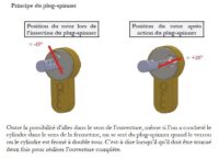 explication utilisation plug spinner ou lance-rotor.