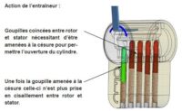 Notice explicative de l'utilisation des tenseurs.