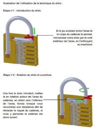 Notice d'utilisation shim
