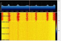 Antenne ANT500 pour HackRF One