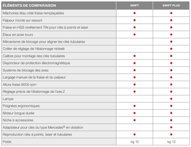 Tableau
