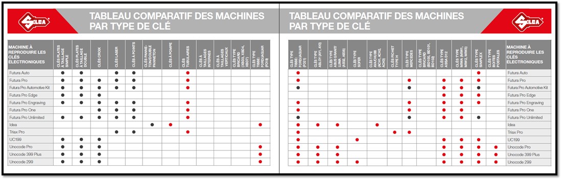tableau